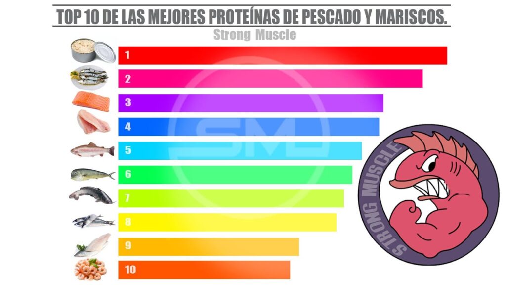 jurel proteinas