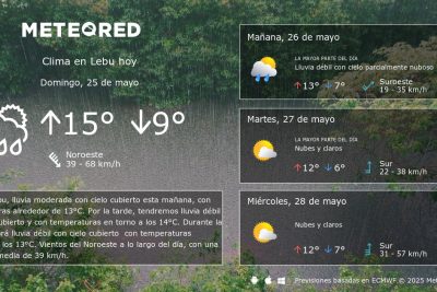 viento-en-lebu-pronostico-horario-para-actividades-maritimas